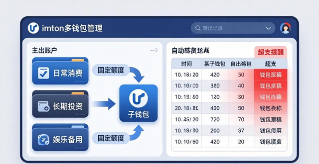 imToken免费版预算跟踪：3个高效省钱技巧